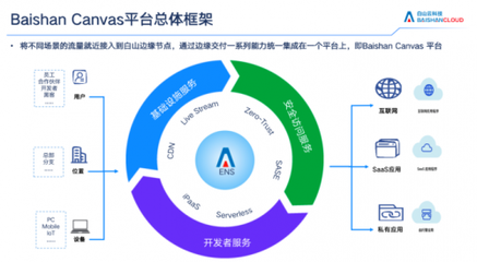 技術(shù)賦能安全新高度 白山云憑借邊緣云產(chǎn)品斬獲CSA安全金盾獎