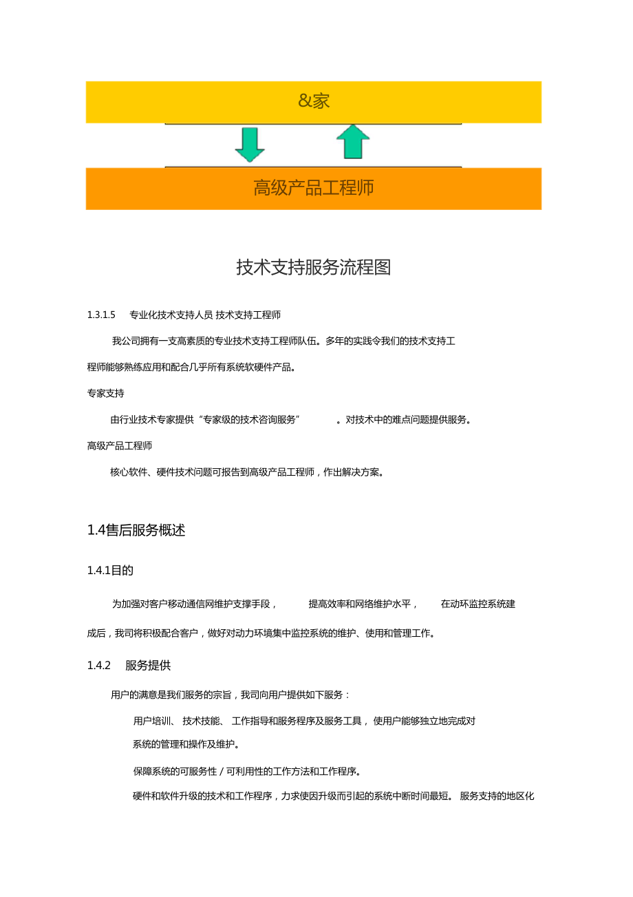 系統(tǒng)集成項目售后服務(wù)與技術(shù)支持方案
