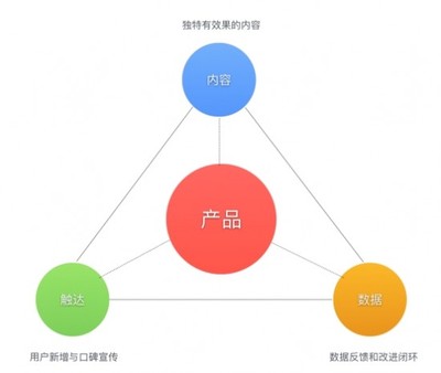 教育從服務(wù)化到產(chǎn)品化 技術(shù)服務(wù)如何驅(qū)動教育創(chuàng)新——齒輪易創(chuàng)劉雨晴在‘知更鳥’2018教育科技峰會的分享