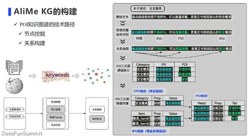 阿里小蜜多模態(tài)知識圖譜的構建及應用 計算機軟硬件的開發(fā)新視角