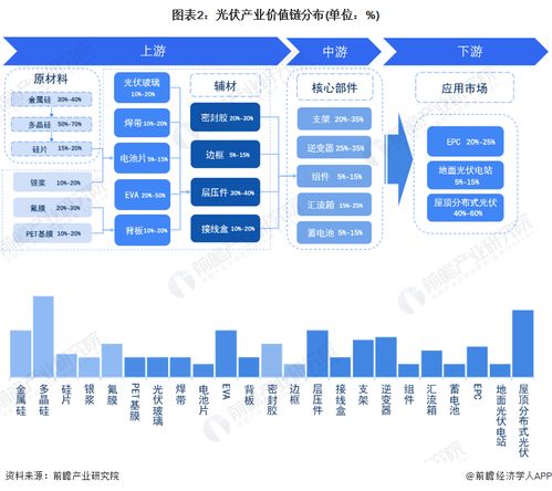 2023年西安市光伏產業鏈全景圖譜及相關政策、現狀、布局與發展規劃分析